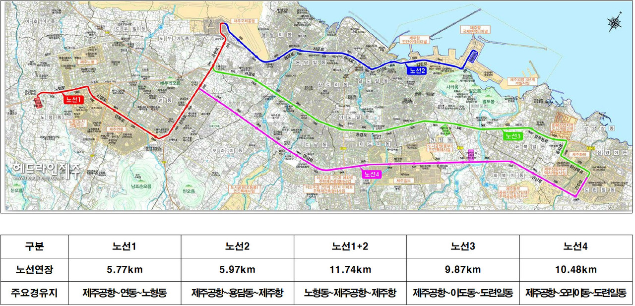 한국철도기술연구원이 제시한 트램 노선안. ⓒ헤드라인제주