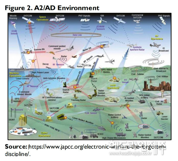 JADC 2의 비전 <출처=미 하원 연구 서비스, 2021, 1, 21>
